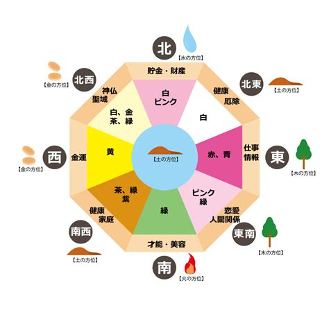 白 風水|風水的白色について